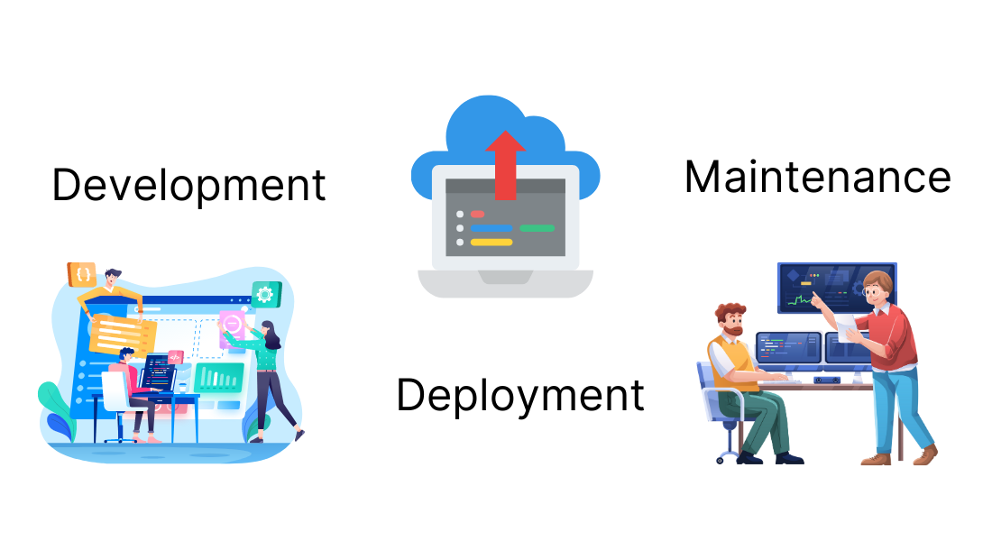 LYB process and support workflow